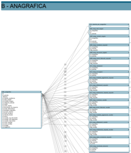 relazioni filemaker in omniagest